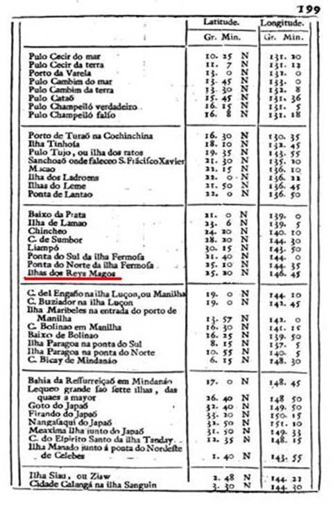 Map of Navigation