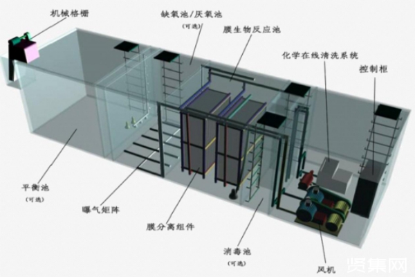 使用地埋式污水處理設(shè)備需要做好哪些準(zhǔn)備工作？